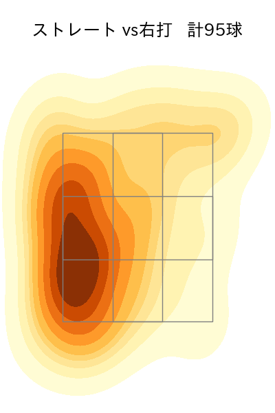 東 克樹 配球ヒートマップ(2025年5月)