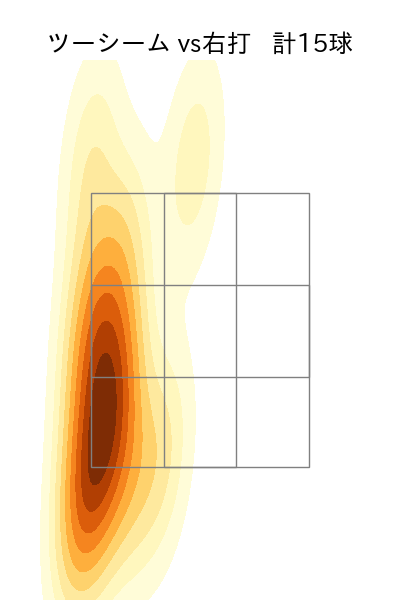 東 克樹 配球ヒートマップ(2025年5月)