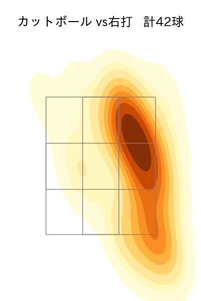 東 克樹 配球ヒートマップ(2025年5月)
