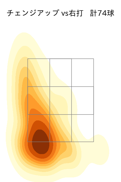 東 克樹 配球ヒートマップ(2025年5月)