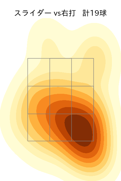 東 克樹 配球ヒートマップ(2025年5月)