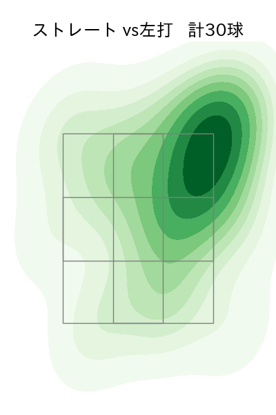 伊勢 大夢 配球ヒートマップ(2025年5月)