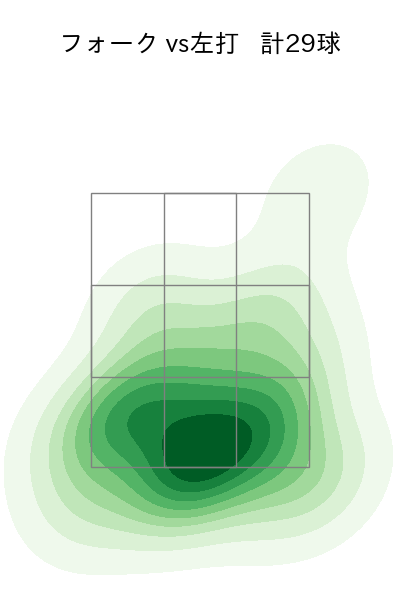 伊勢 大夢 配球ヒートマップ(2025年5月)