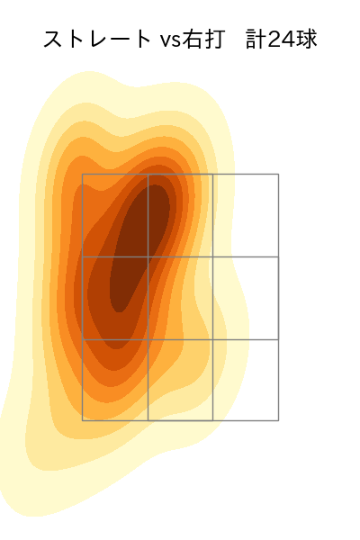 伊勢 大夢 配球ヒートマップ(2025年5月)