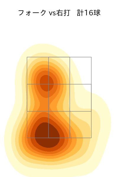 伊勢 大夢 配球ヒートマップ(2025年5月)