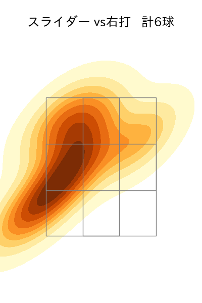 伊勢 大夢 配球ヒートマップ(2025年5月)