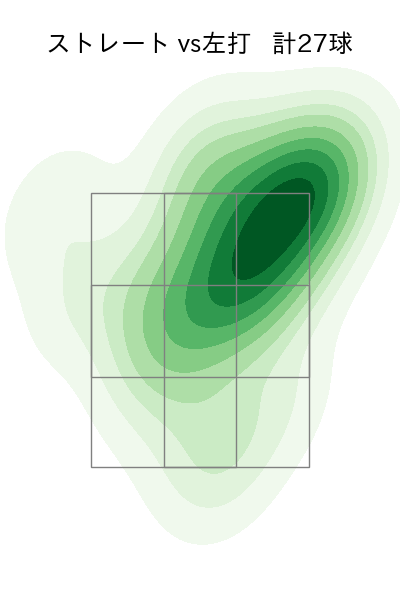 大貫 晋一 配球ヒートマップ(2025年5月)