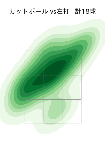 大貫 晋一 配球ヒートマップ(2025年5月)