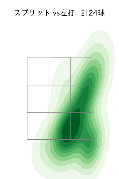 大貫 晋一 配球ヒートマップ(2025年5月)