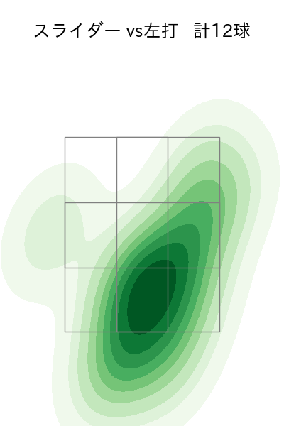 大貫 晋一 配球ヒートマップ(2025年5月)