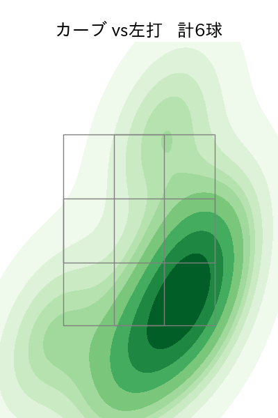 大貫 晋一 配球ヒートマップ(2025年5月)