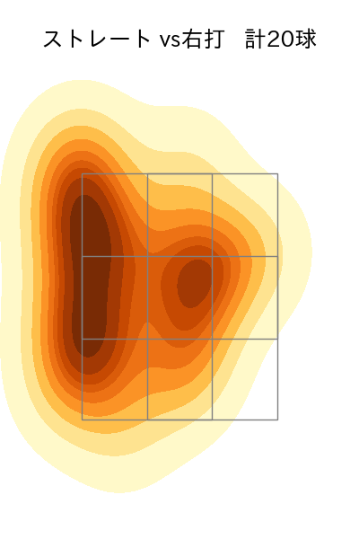 大貫 晋一 配球ヒートマップ(2025年5月)