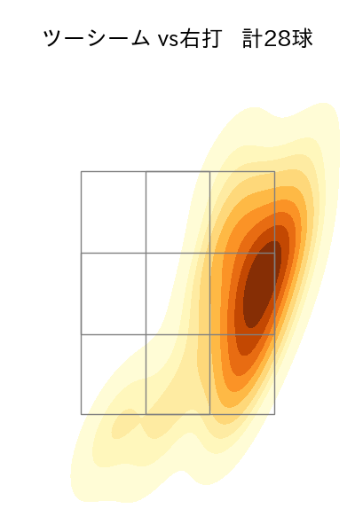 大貫 晋一 配球ヒートマップ(2025年5月)