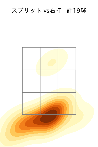 大貫 晋一 配球ヒートマップ(2025年5月)
