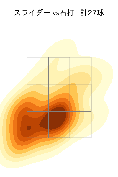 大貫 晋一 配球ヒートマップ(2025年5月)