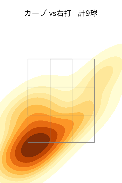 大貫 晋一 配球ヒートマップ(2025年5月)
