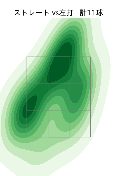 山﨑 康晃 配球ヒートマップ(2025年5月)