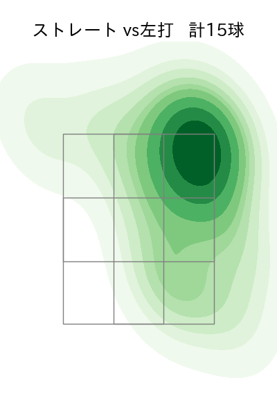 坂本 裕哉 配球ヒートマップ(2025年5月)