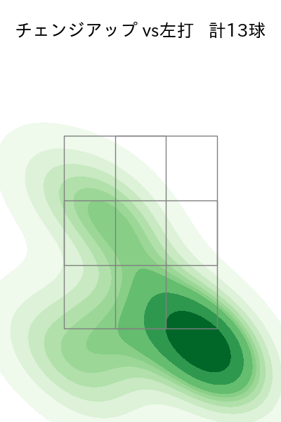 坂本 裕哉 配球ヒートマップ(2025年5月)