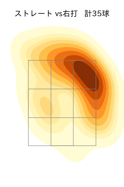 坂本 裕哉 配球ヒートマップ(2025年5月)