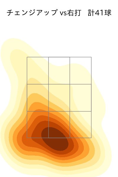 坂本 裕哉 配球ヒートマップ(2025年5月)
