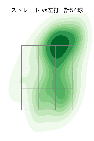 入江 大生 配球ヒートマップ(2025年5月)