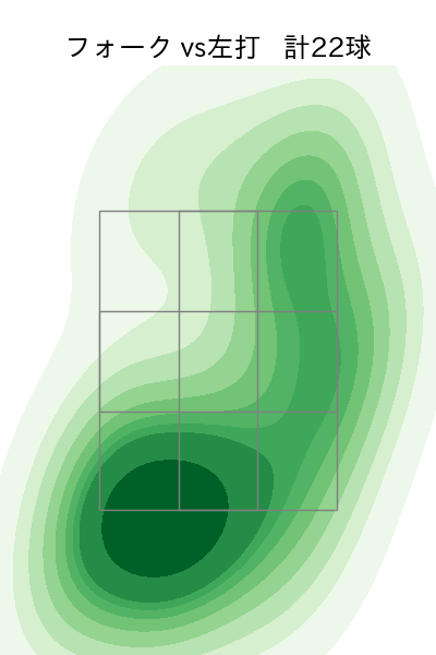 入江 大生 配球ヒートマップ(2025年5月)