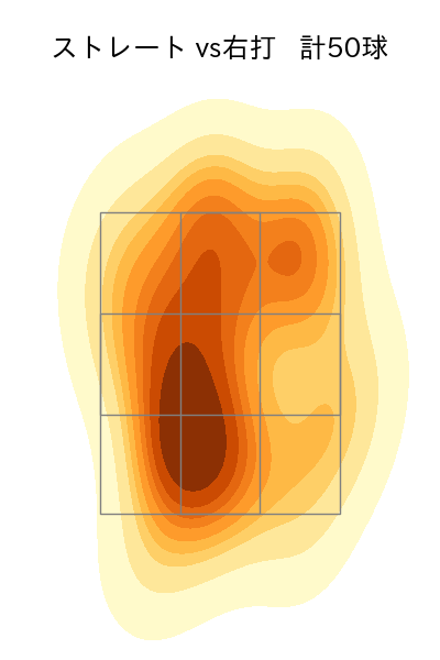 入江 大生 配球ヒートマップ(2025年5月)