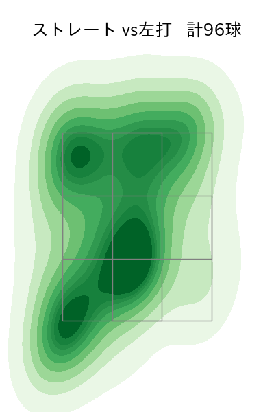 ジャクソン 配球ヒートマップ(2025年5月)