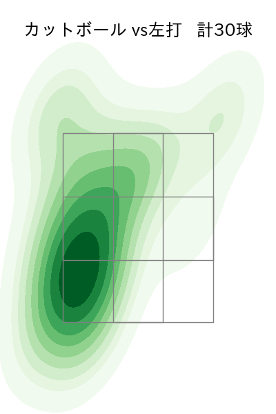ジャクソン 配球ヒートマップ(2025年5月)