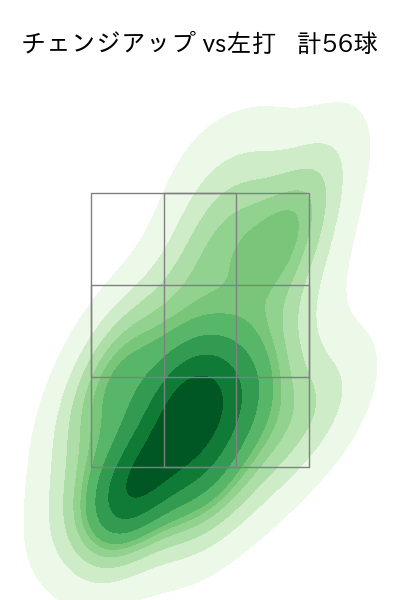 ジャクソン 配球ヒートマップ(2025年5月)