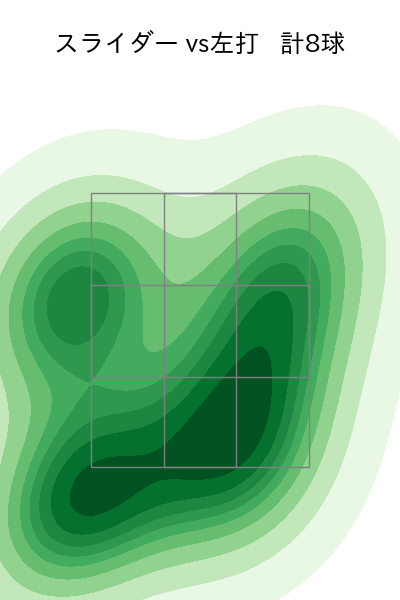 ジャクソン 配球ヒートマップ(2025年5月)