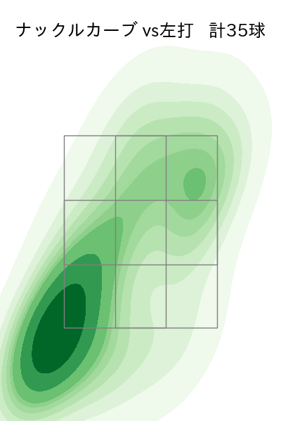 ジャクソン 配球ヒートマップ(2025年5月)