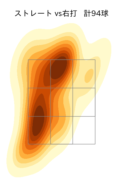 ジャクソン 配球ヒートマップ(2025年5月)