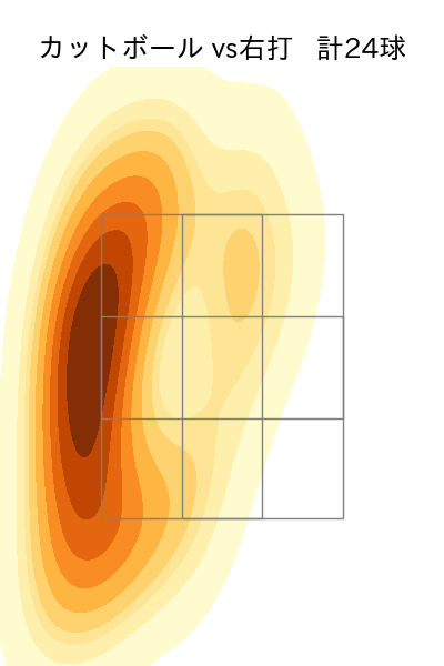 ジャクソン 配球ヒートマップ(2025年5月)