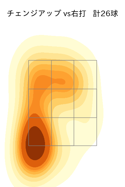 ジャクソン 配球ヒートマップ(2025年5月)