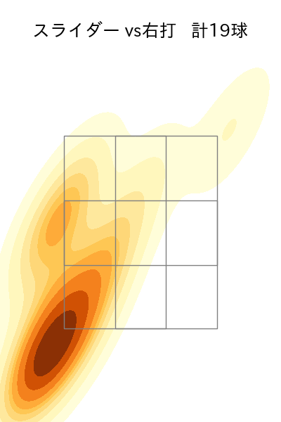 ジャクソン 配球ヒートマップ(2025年5月)