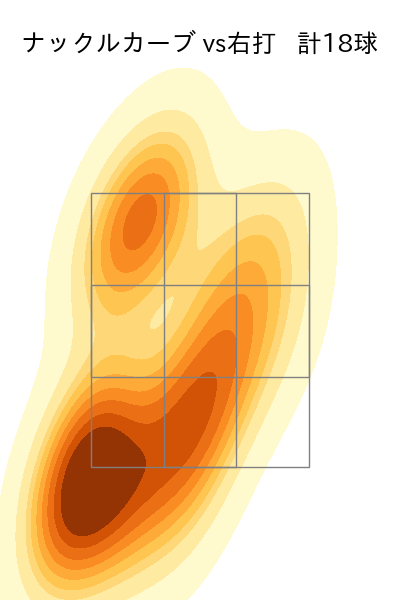 ジャクソン 配球ヒートマップ(2025年5月)