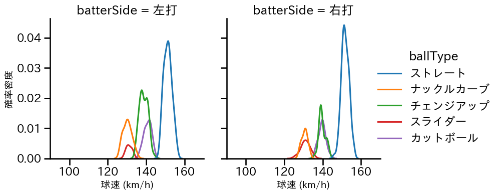 ジャクソン 球種&球速の分布2(2025年5月)