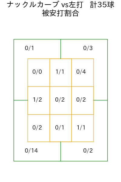 ジャクソン コース別被安打割合(2025年5月)
