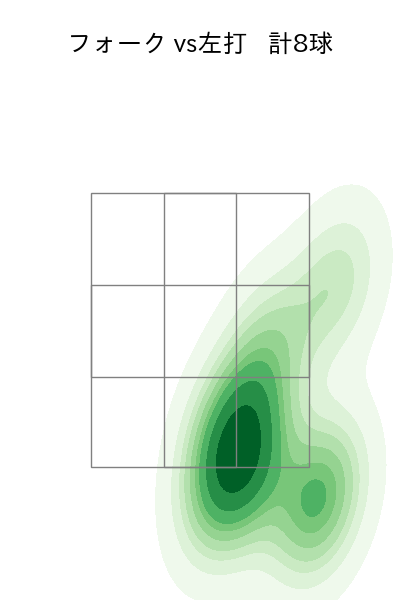 森原 康平 配球ヒートマップ(2025年5月)