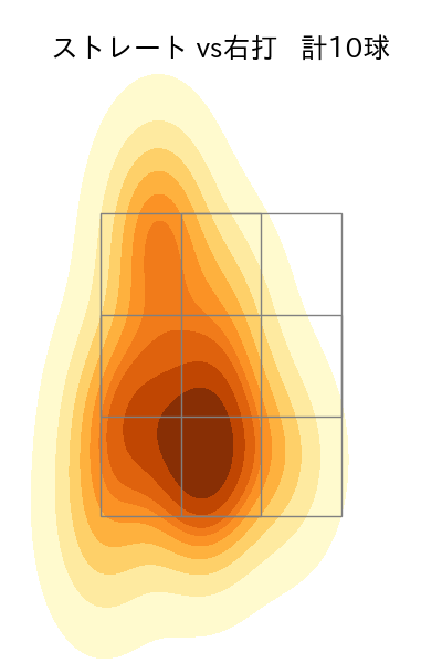 森原 康平 配球ヒートマップ(2025年5月)