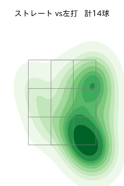 颯 配球ヒートマップ(2025年5月)