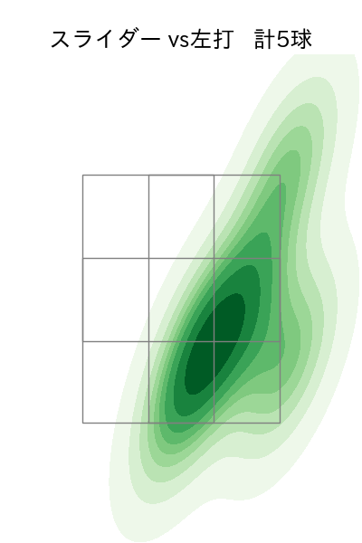 颯 配球ヒートマップ(2025年5月)
