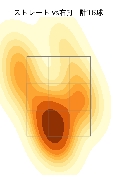 颯 配球ヒートマップ(2025年5月)
