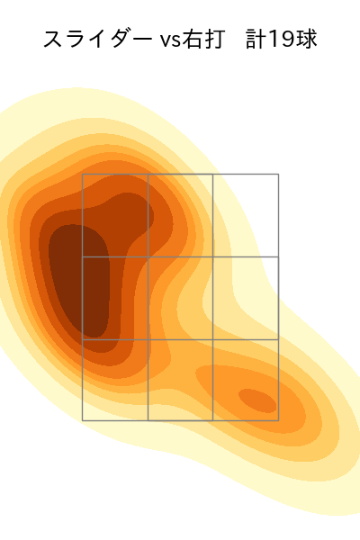 颯 配球ヒートマップ(2025年5月)