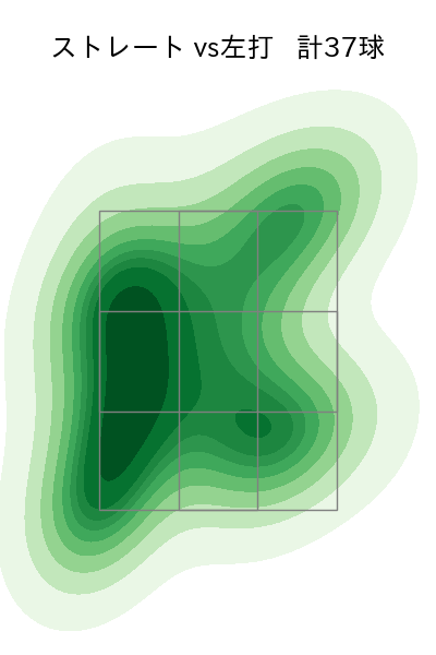 石田 裕太郎 配球ヒートマップ(2025年5月)