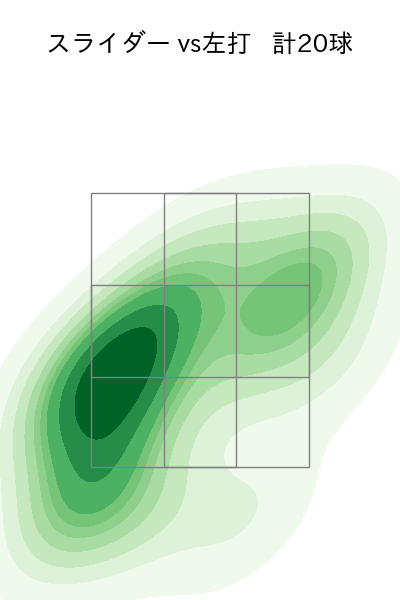 石田 裕太郎 配球ヒートマップ(2025年5月)