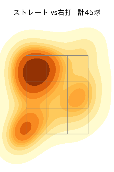 石田 裕太郎 配球ヒートマップ(2025年5月)