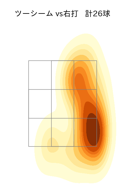 石田 裕太郎 配球ヒートマップ(2025年5月)